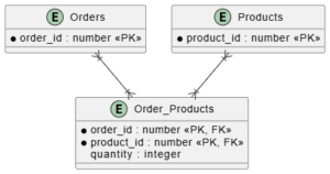 Recursive Class Erd Class Diagrams vs ERDs: A Comprehensive Guide for Beginners