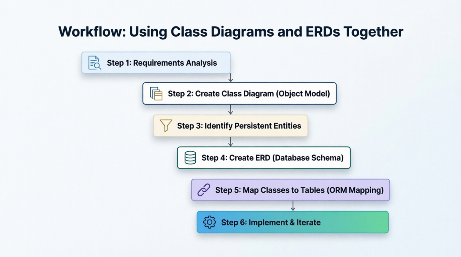 String Register Class Diagrams vs ERDs: A Comprehensive Guide for Beginners