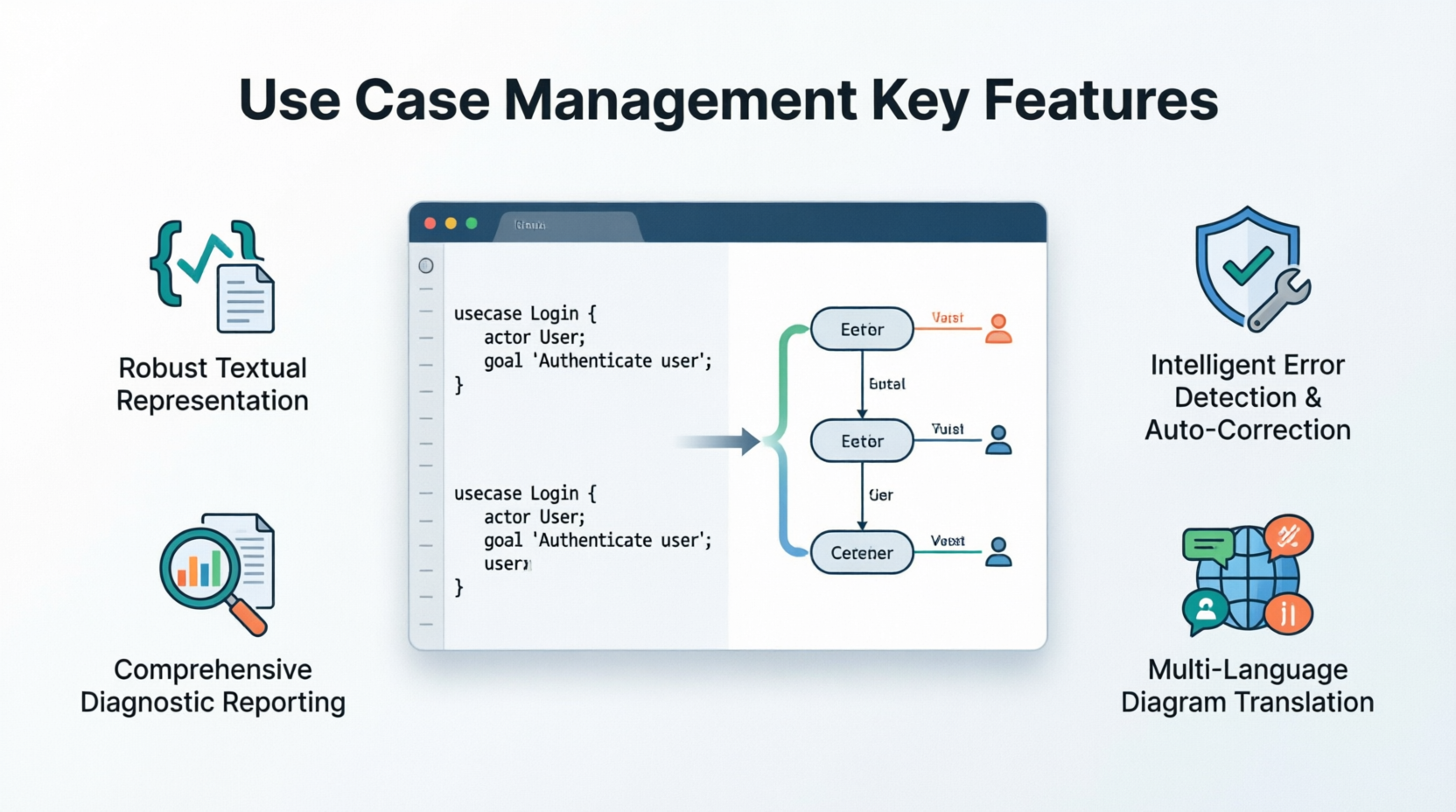 Use Cases and Use Case Descriptions in UML Modeling