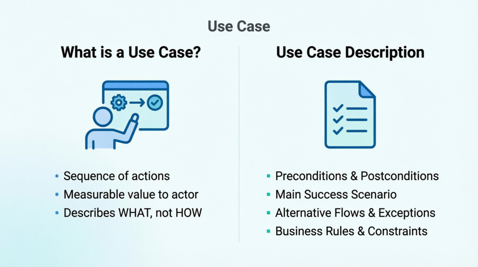 Comprehensive Case Study: Use Cases and Use Case Descriptions in UML ...