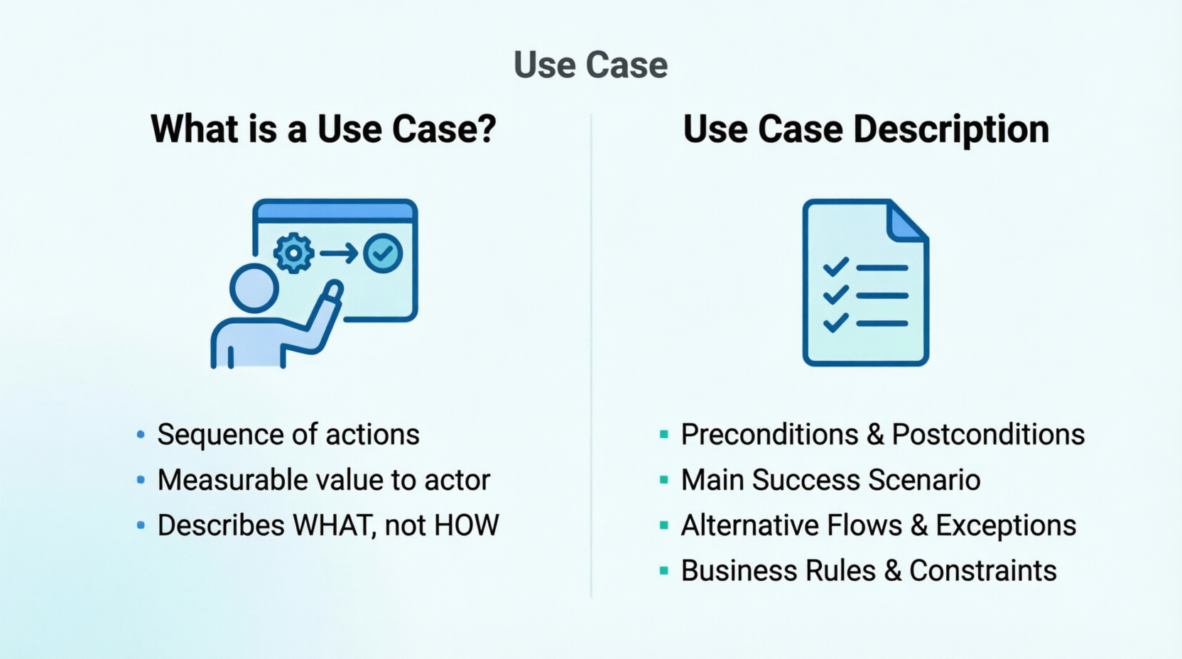 use case vs use case description