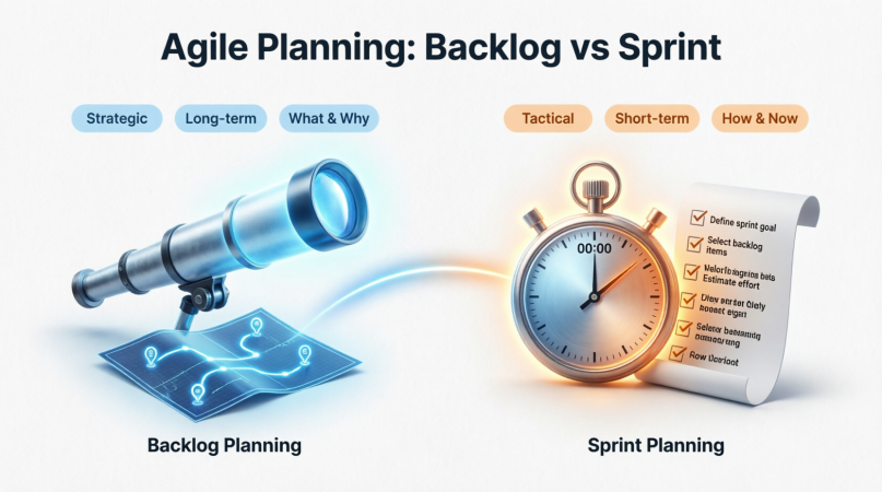 Comprehensive Guide: Backlog Planning vs. Sprint Planning