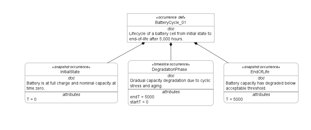 Comprehensive Guide: SysML v1 vs. SysML v2