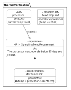 Sysml V2 Examples Comprehensive Guide: SysML v1 vs. SysML v2