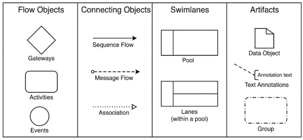 Comprehensive Guide to AI Powered BPMN 2.0 with Visual Paradigm: Learn by Examples