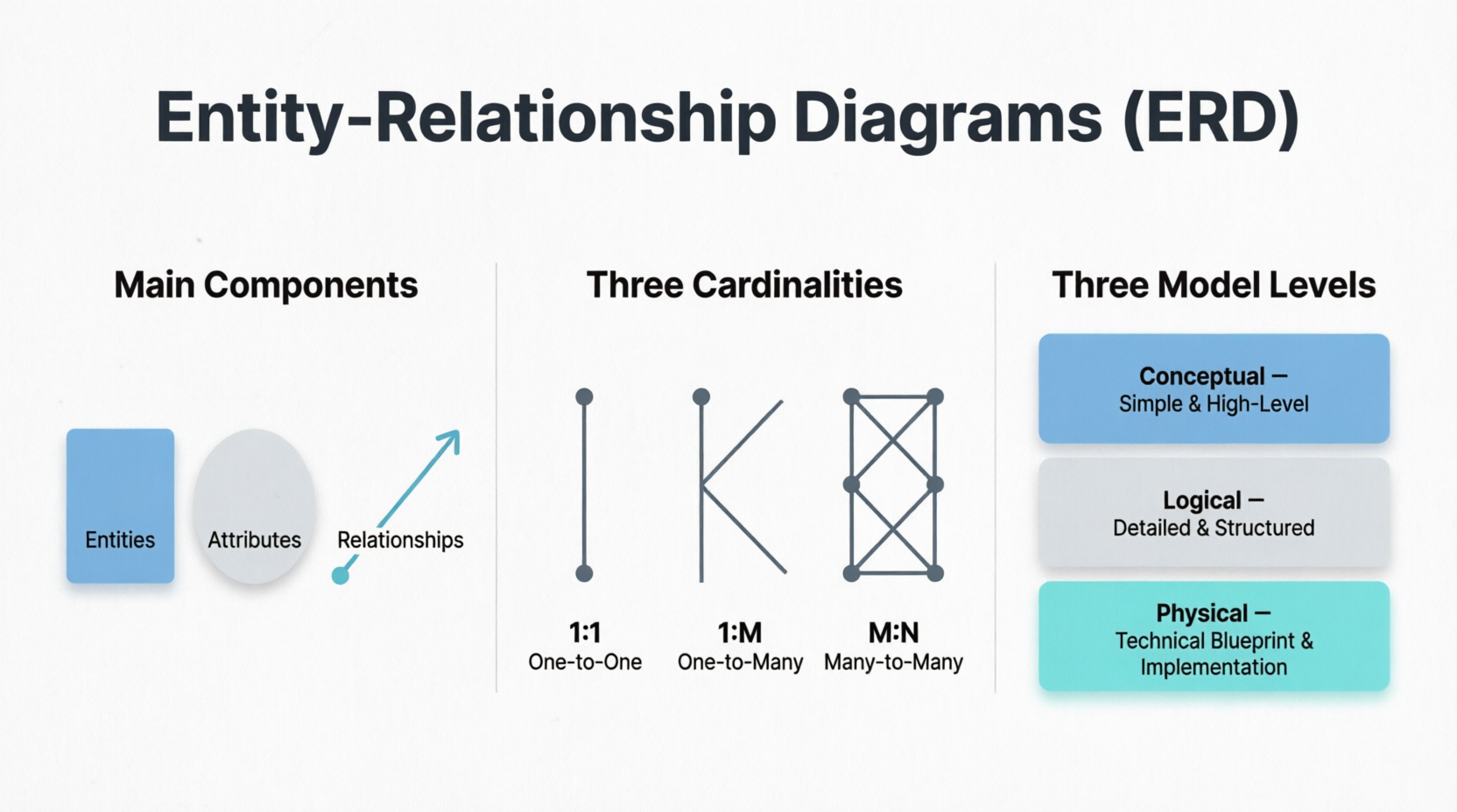 Entity-Replationship Diagram (ERD) using Diagram as Code Approach