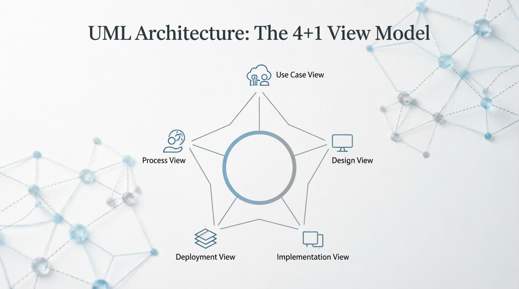 Comprehensive Guide to UML Architecture: The 4+1 View Model