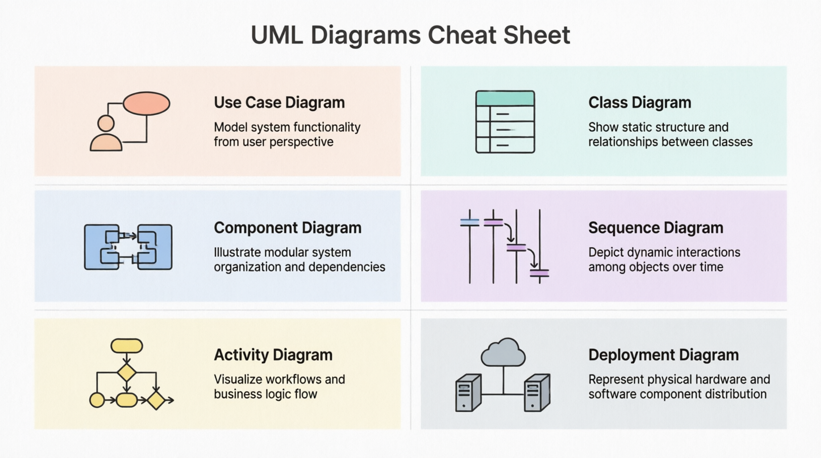 UML Diagrams Cheat Cheet 