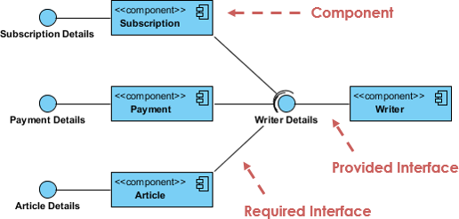 The Complete UML Guide: Master All 14 Diagram Types for Professional Software Architecture - ArchiMetric