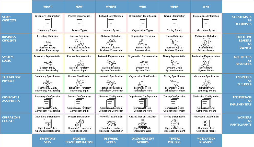 Enterprise Architecture Framework in a Nutshell