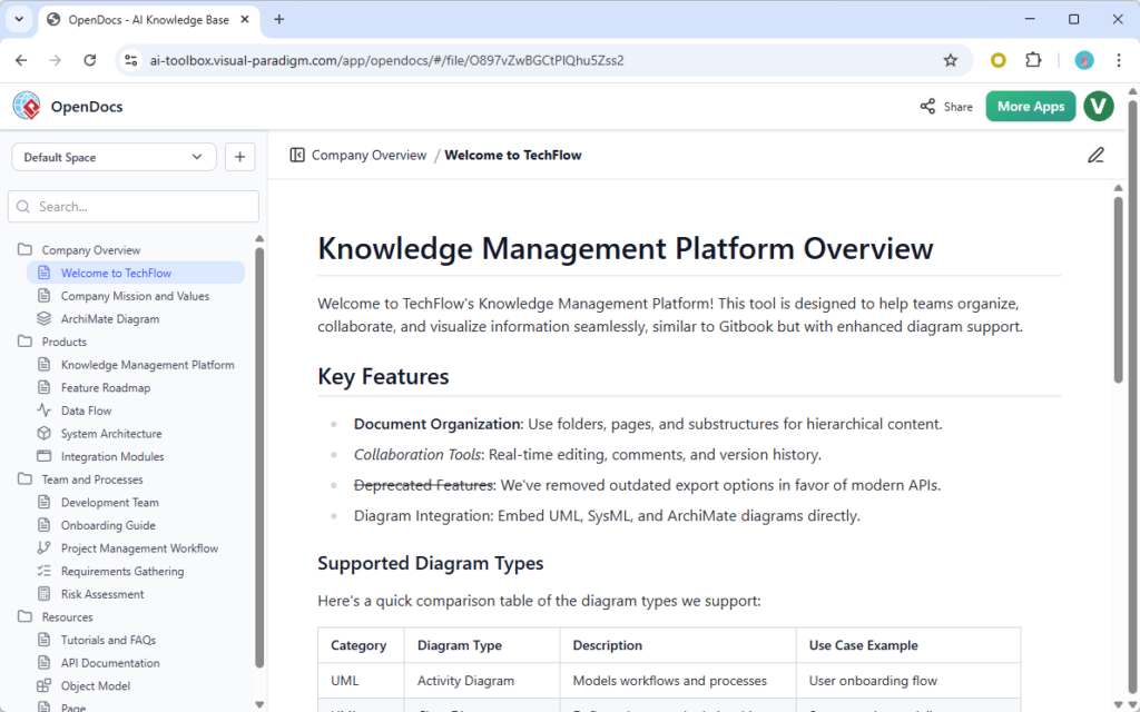 OpenDocs: AI-Powered Knowledge Management Platform | Visual Paradigm AI