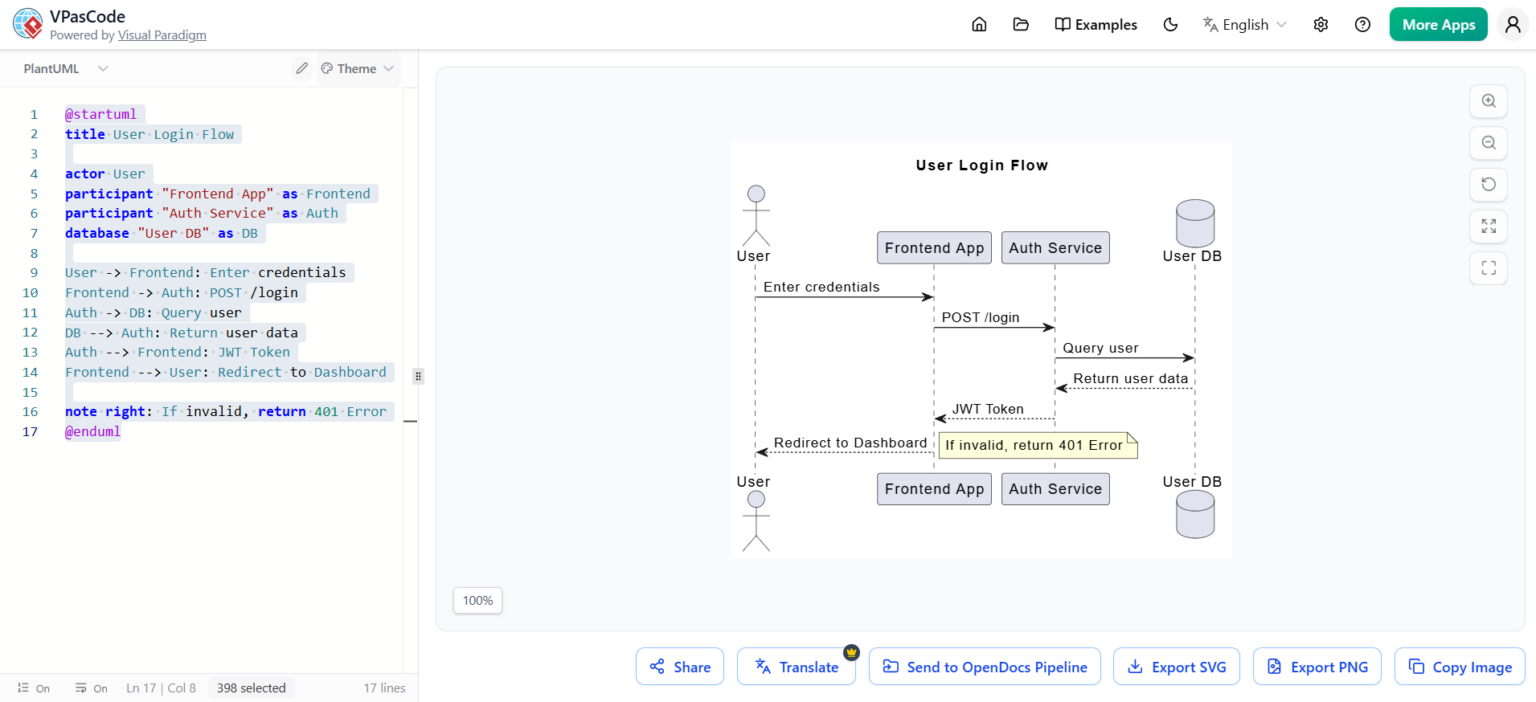 From Diagram to Documentation: A Beginner’s Guide to the Visual ...