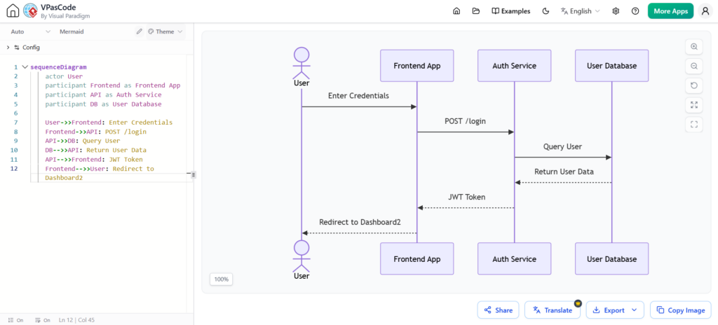VPasCode Mermaid sequence diagram showing user login flow
