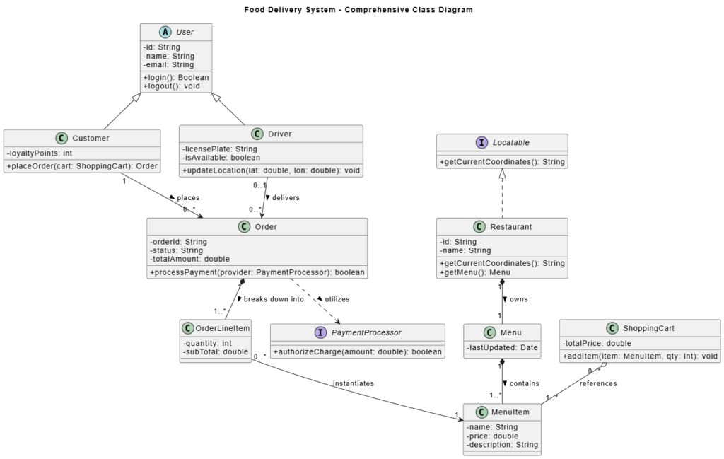 From Prompt to Pattern: Mastering UML Class Diagrams with AI and ...