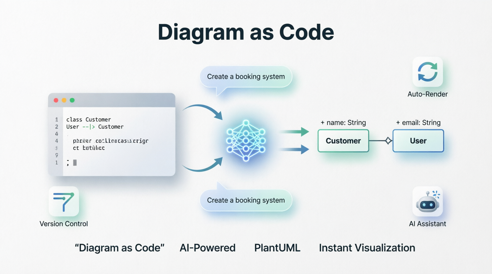 AI Friendly: Diagram As Code approach