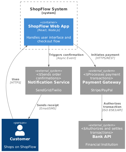 PlantUML Diagram