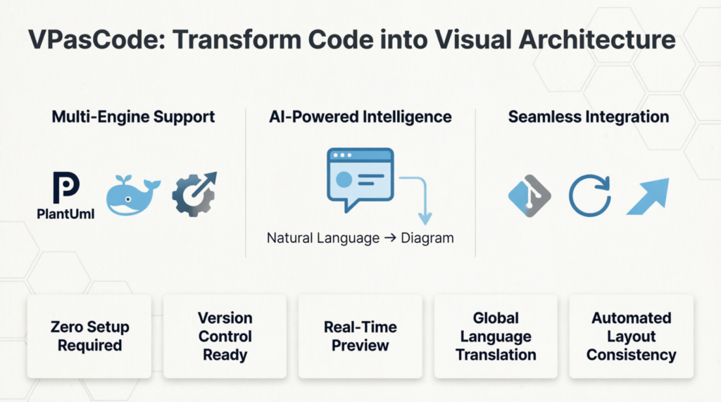 From Syntax Struggles to Seamless Diagrams: How AI-Powered Auto Error Fixing Transforms Documentation Workflows