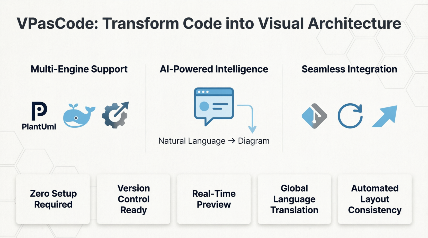 VPasCode: Transform Code into Visual Architecture
