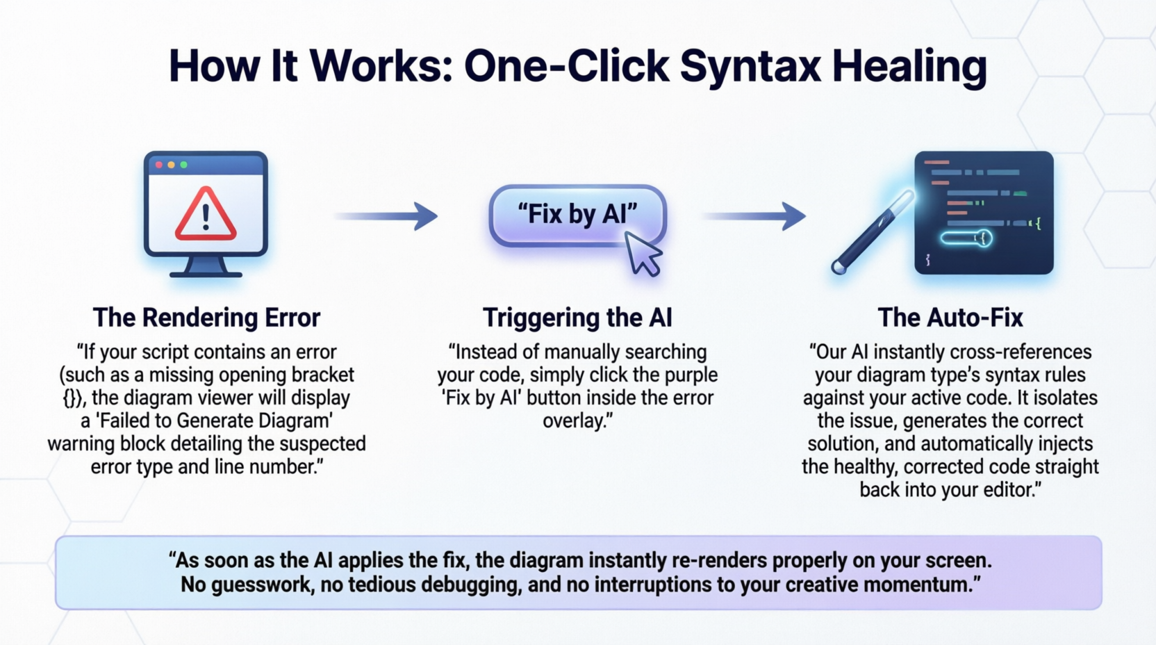VPasCode: One-Click AI Diagram Syntax Healing