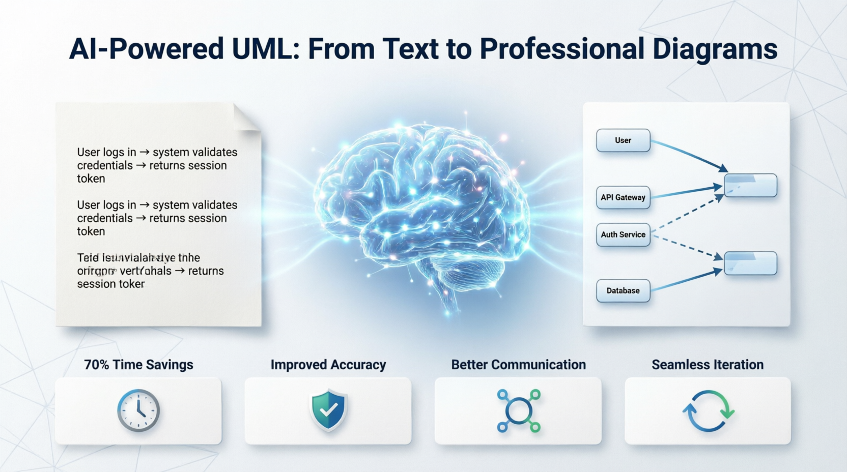 AI-Powered UML: From Text to Professional Diagrams