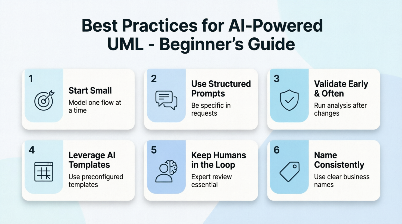 The Best Practices for AI-Powered UML