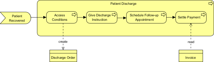 Final ArchiMate Diagram