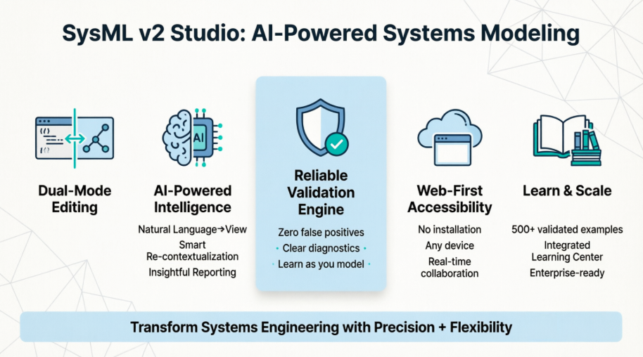 Hands-On with Visual Paradigm’s SysML v2 Studio: A Practitioner’s Review of AI-Powered Systems Modeling