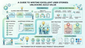 How to Write Good User Stories — Examples and Best Practices for Story ...