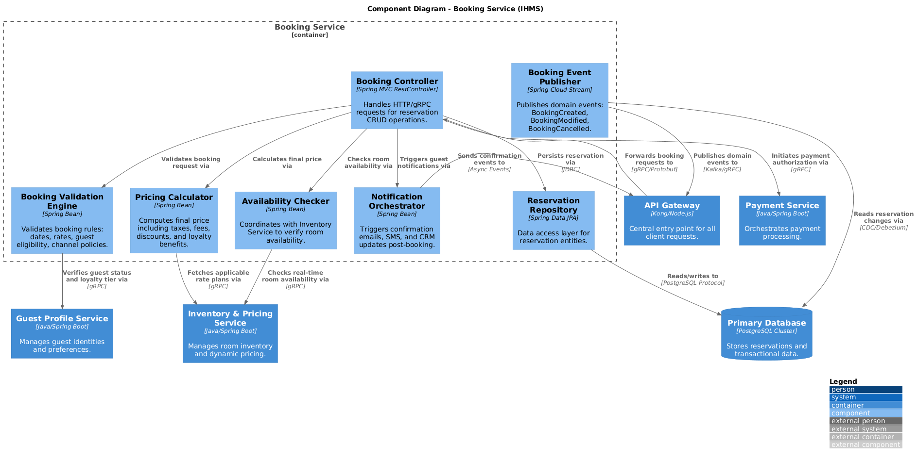 PlantUML Diagram