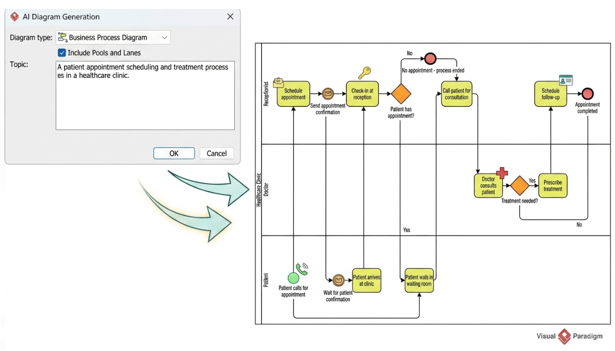 Visual Pradigm: AI Assisted BPMN Diagram Generation