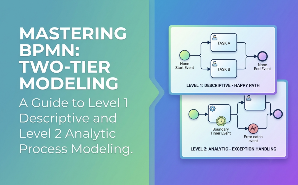 Mastering BPMN: A Comprehensive Guide to Level 1 (Descriptive) and Level 2 (Analytic) Process Modeling