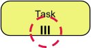 A BPMN task with a parallel multi instance marker