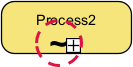 A BPMN sub-process with an ad-hoc marker