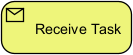 A BPMN Receive Task shape