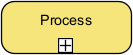 A BPMN Sub-Process shape