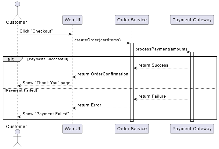 Mastering Modern UML: A Beginner's Guide to Diagram-as-Code and AI-Driven Design