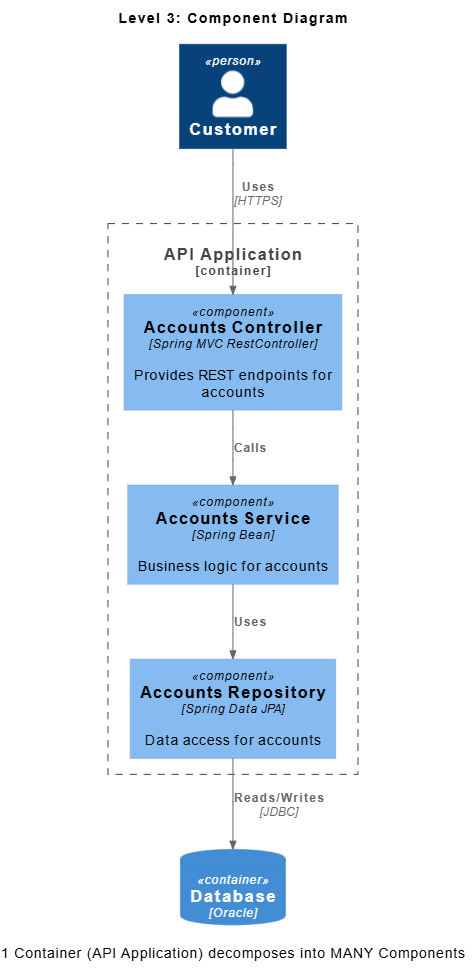 VPasCode: Editor Level 3: Component Diagram C4 Model
