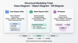 Mastering Structural Modeling: A Complete Guide to Class Diagrams ...