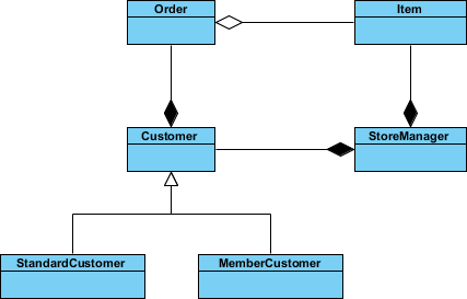 Class Diagram for Online Store