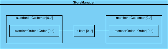 Composite Structure Diagram for Online Store