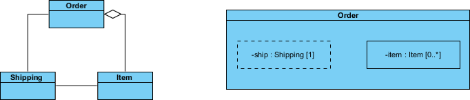 Reference to External Parts in Composite Structure