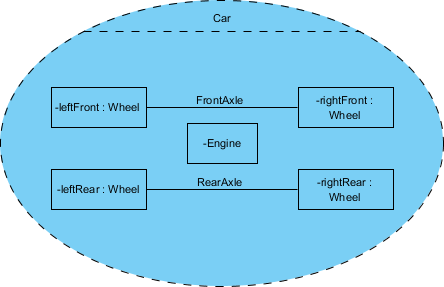 Car Collaboration Example