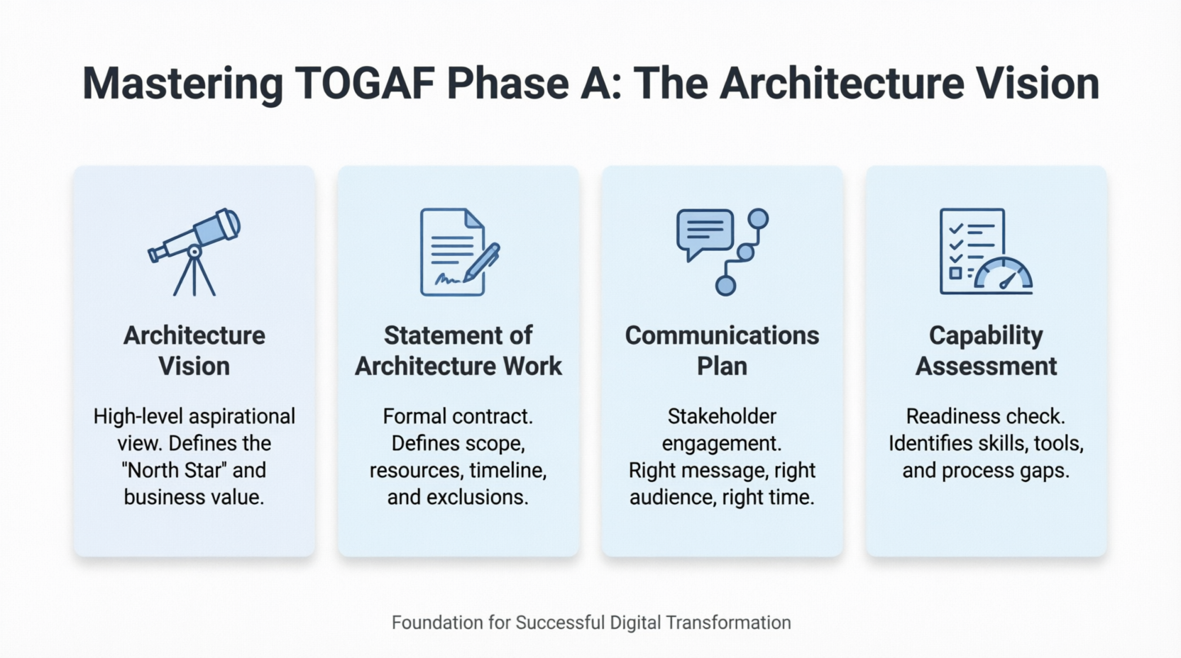 Mastering TOGAF Phase A: The Architeture Vision