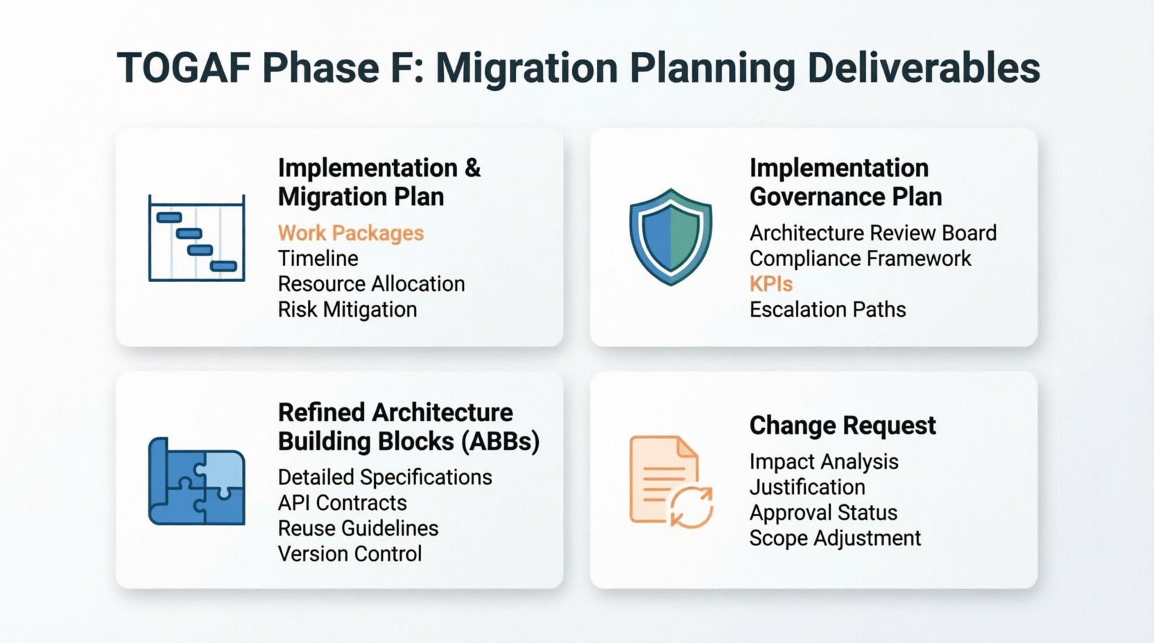 TOGAF Phase F: Migration Planning Deliverables