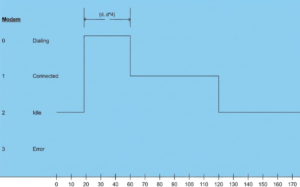 Mastering UML Timing Diagrams: A Complete Guide for Real-Time Systems ...