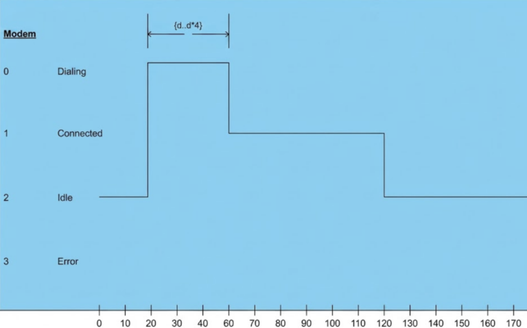 Timing Diagram Matplotlib Mastering UML Timing Diagrams: A Complete Guide for Real-Time Systems ...
