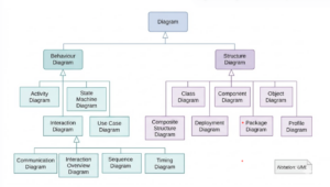 Mastering Unified Modeling Language: A Complete Guide to UML Diagrams ...