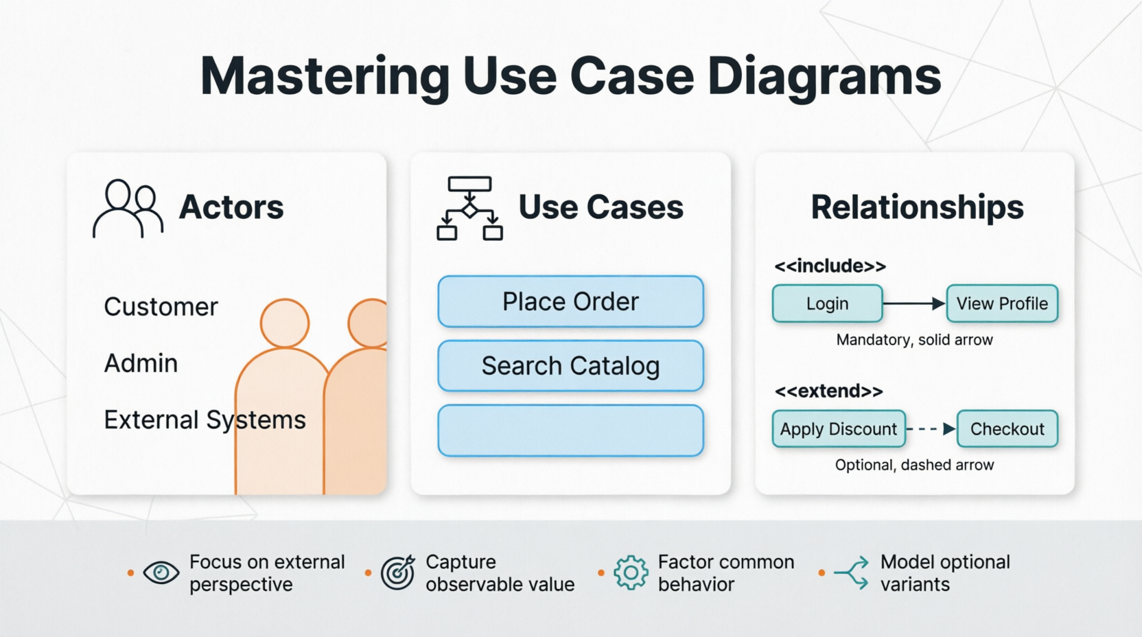 Use Case Diagrams: Capturing System Requirements