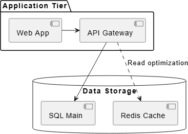 PlantUML Example