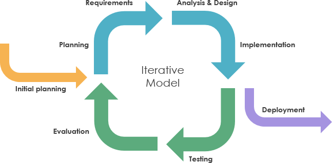 What Is A Software Process Model